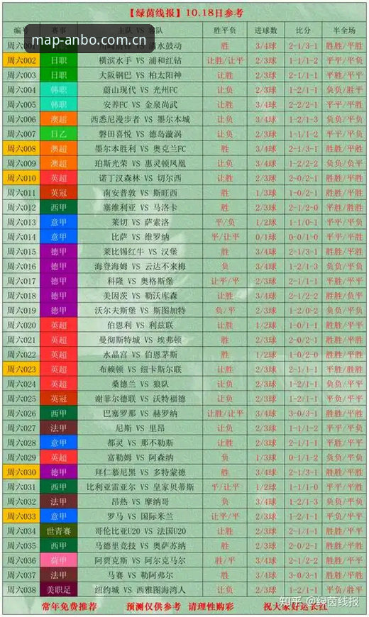安博中文官方主页足球比分实战详解