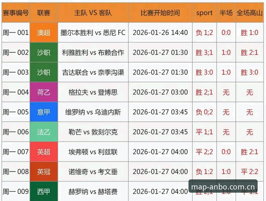 揭秘安博官方赛事赔率表背后的真相：你以为的“静态数据”其实是场实时博弈